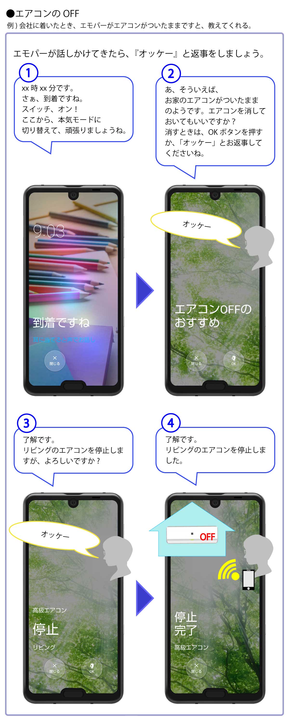 検査 前者 作成する エモパー Iphone Arutasu Jp