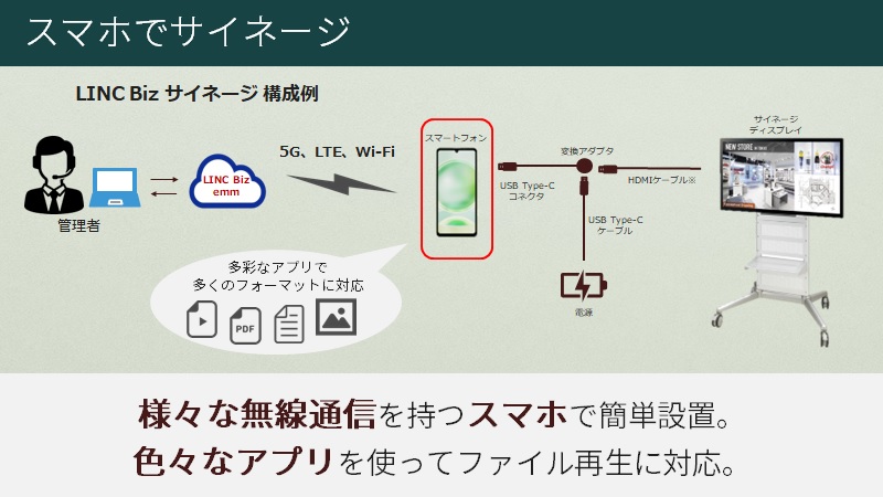 LINCBizサイネージ