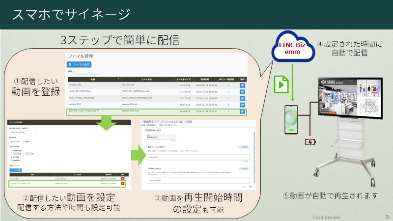 LINCBizサイネージ