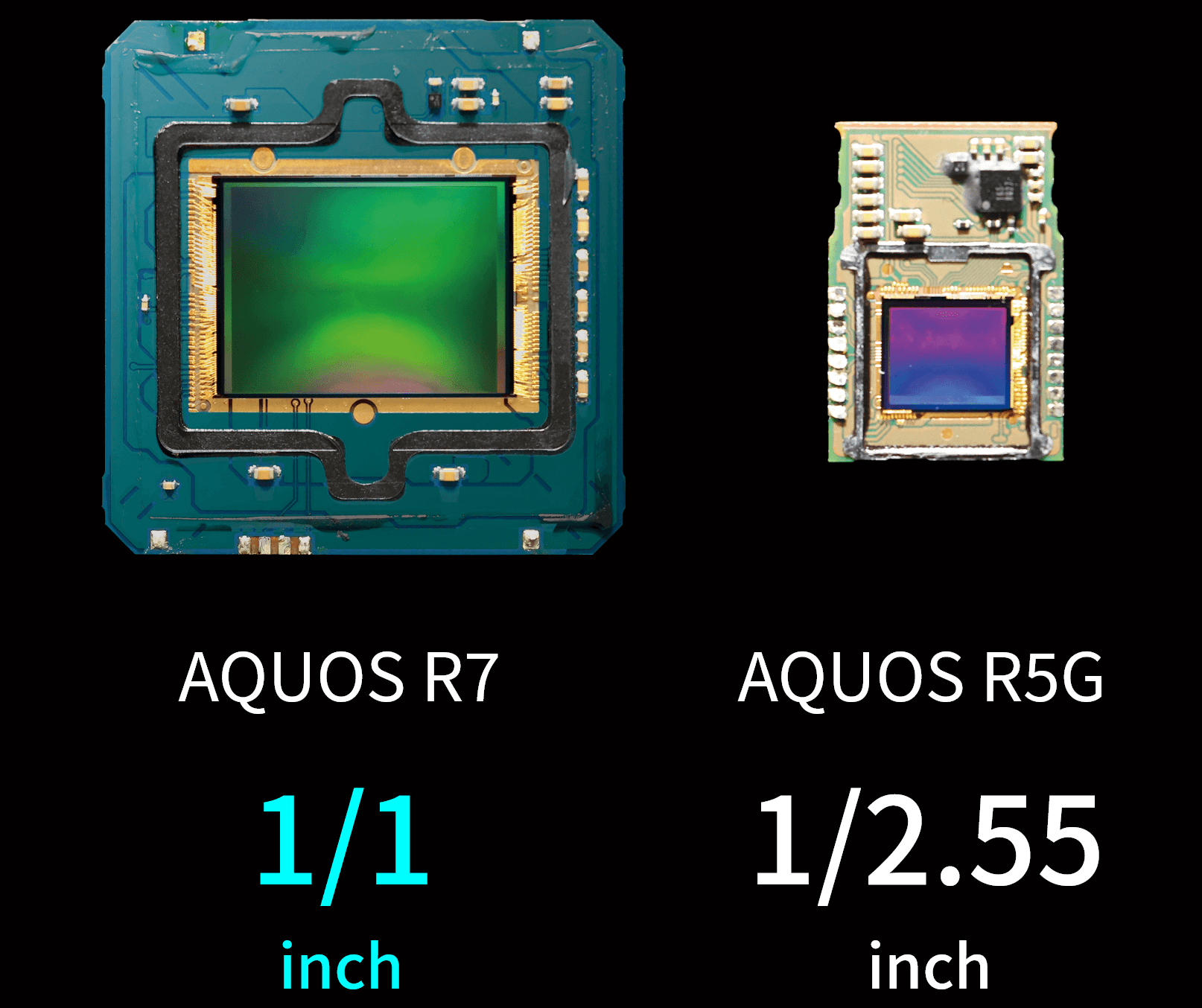 AQUOS R7 1/1inch、AQUOS R5G 1/2.55inch