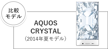 「比較モデル」AQUOS CRYSTAL（2014年夏モデル）