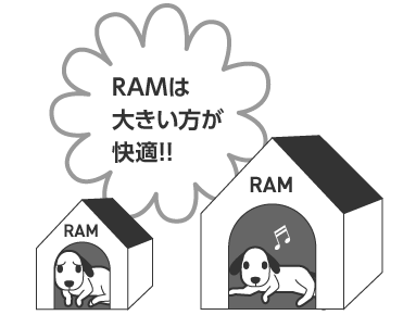 RAMは大きいほうが快適！