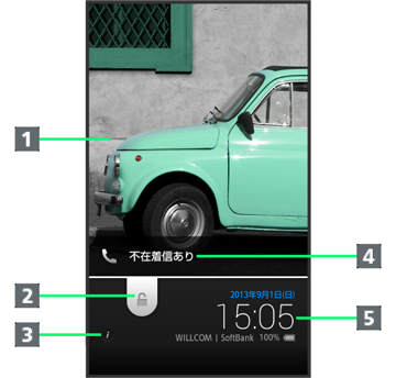 ウェルカムシート ロック画面 のしくみ