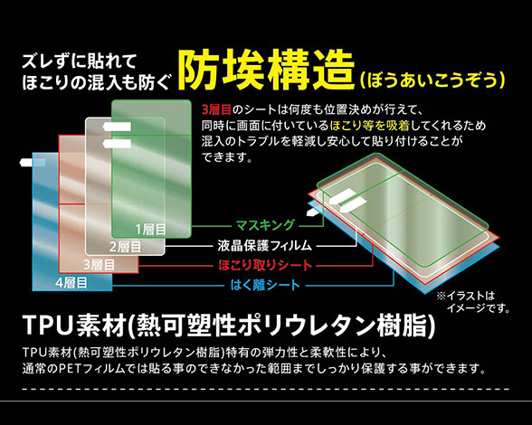 AQUOS sense3 plus 液晶保護ﾌｨﾙﾑ TPU 光沢 ﾌﾙｶﾊﾞｰ 衝撃吸収 ﾌﾞﾙｰﾗｲﾄｶｯﾄ 3