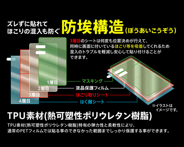AQUOS zero2 液晶保護ﾌｨﾙﾑ TPU 光沢 ﾌﾙｶﾊﾞｰ 衝撃吸収 ﾌﾞﾙｰﾗｲﾄｶｯﾄ 3