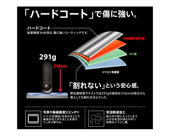 AQUOS R5G/ﾌｨﾙﾑ 衝撃吸収 光沢 3