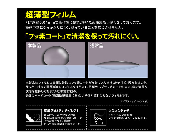 AQUOS zero5G basic/ﾌｨﾙﾑ さらさらﾀｯﾁ 薄型 指紋 反射防止(防埃なし) 3