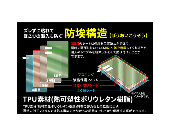 AQUOS zero5G basic/ﾌｨﾙﾑ TPU 光沢 ﾌﾙｶﾊﾞｰ 衝撃吸収 3