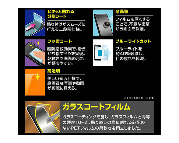 AQUOS sense7 ﾌｨﾙﾑ 10H ｶﾞﾗｽｺｰﾄ 衝撃吸収 ﾌﾞﾙｰﾗｲﾄｶｯﾄ 光沢 3