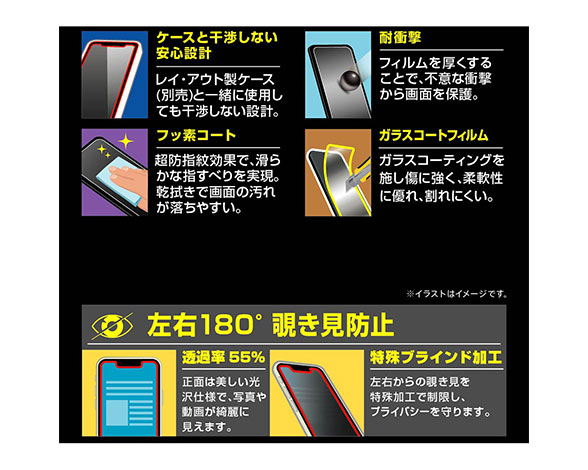AQUOS sense7 ﾌｨﾙﾑ 10H ｶﾞﾗｽｺｰﾄ 衝撃吸収 180° 覗き見防止 3