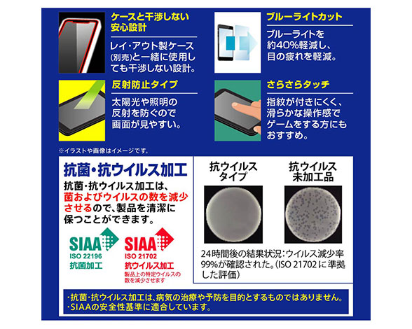 AQUOS wish3/wish2/wish ﾌｨﾙﾑ 衝撃吸収 ﾌﾞﾙｰﾗｲﾄｶｯﾄ 反射防止 抗菌･抗ｳｲﾙｽ 3
