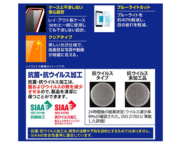 AQUOS wish3/wish2/wish ﾌｨﾙﾑ 衝撃吸収 ﾌﾞﾙｰﾗｲﾄｶｯﾄ 光沢 抗菌･抗ｳｲﾙｽ 3