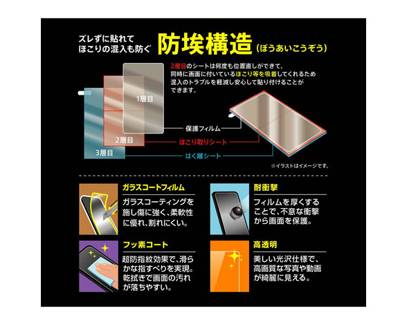 BASIO active2/BASIO active/シンプルスマホ6 Like standard ﾌｨﾙﾑ 防埃 10H ｶﾞﾗｽｺｰﾄ 高光沢 3