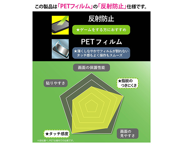 フィルム 抗菌 抗ウィルス 反射防止 5