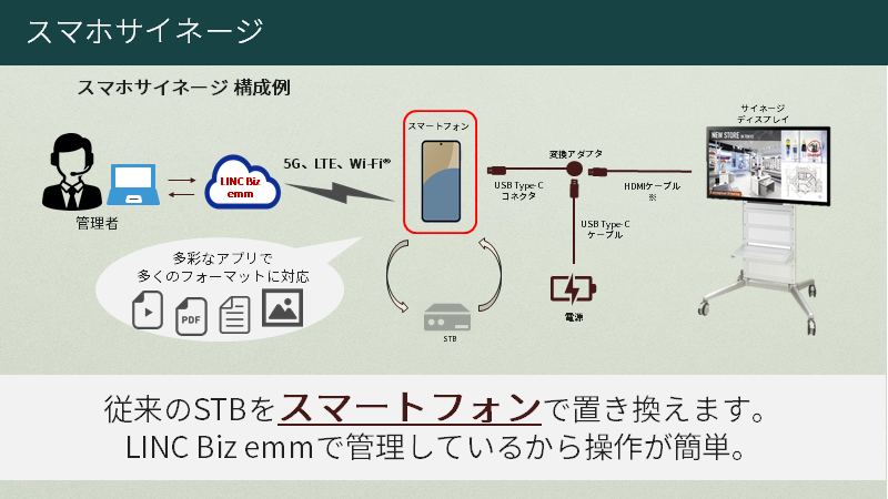 LINCBizサイネージ