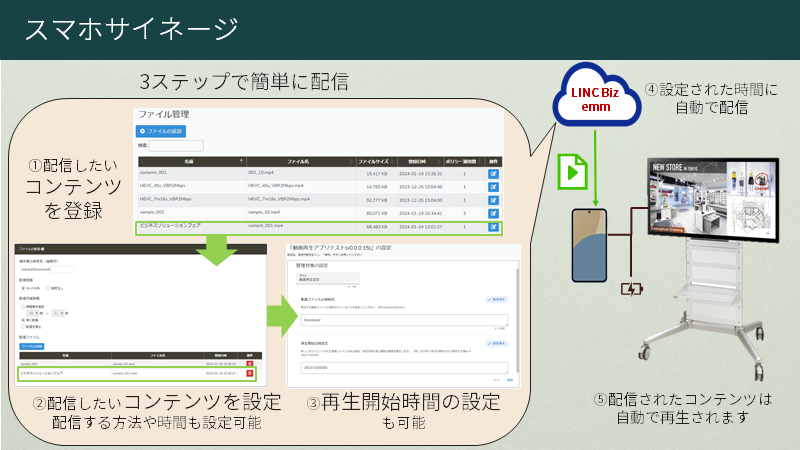 LINCBizサイネージ