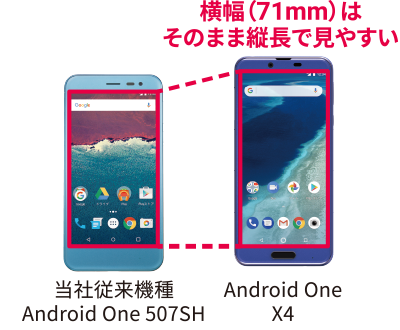 Android One X4購入キャンペーン シャープ