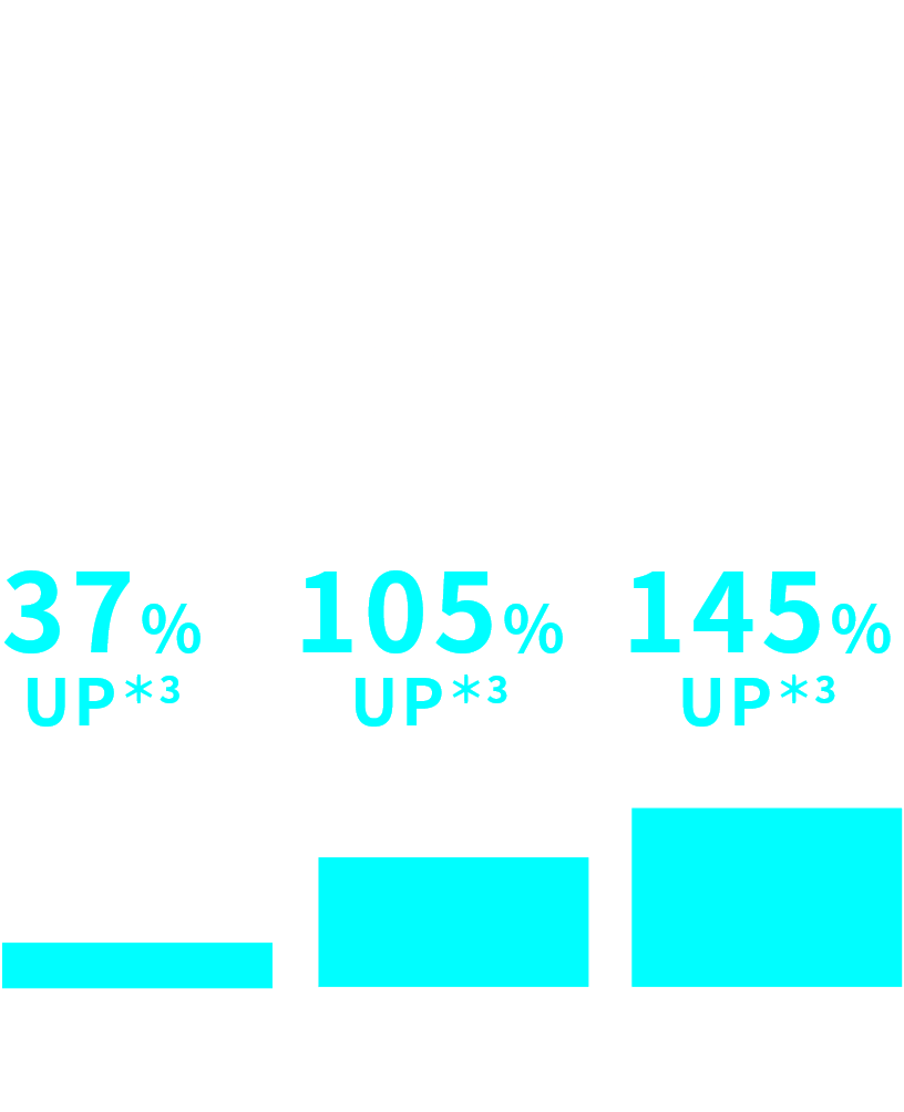 AQUOS R3とR7を比較してCPU37%UP、GPU105%UP、AI145%UP