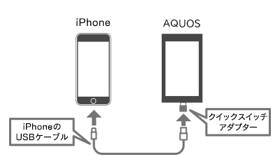 iPhoneのデータをAndroidスマホにまとめて引き継ぐ方法｜AQUOS：シャープ